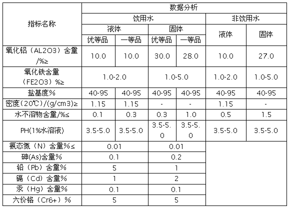 ۺȻXFPAFCa(chn)Ʒg(sh)ָ(bio)