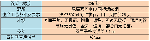 濾板技術(shù)參數(shù)